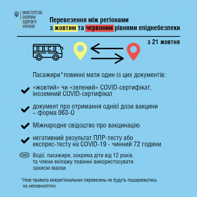 Новини Вінниці - фото з Вводять нові правила поїздок між регіонами: що варто знати та які документи потрібні