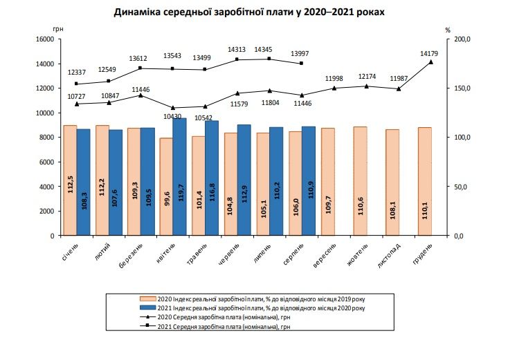 Новини Вінниці - фото з «Молоко — це вже розкіш». Ми запитали вінничан, чи вистачає їм зарплати чи пенсії на життя