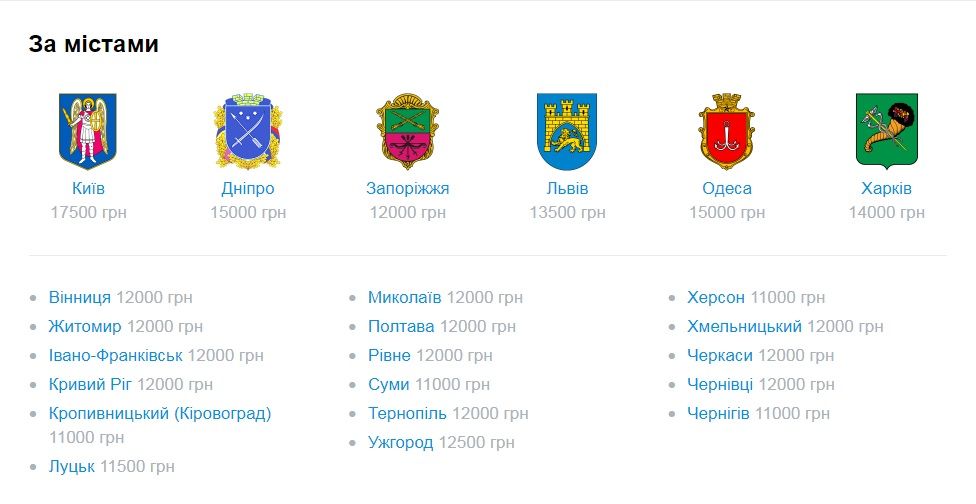 Новини Вінниці - фото з «Молоко — це вже розкіш». Ми запитали вінничан, чи вистачає їм зарплати чи пенсії на життя