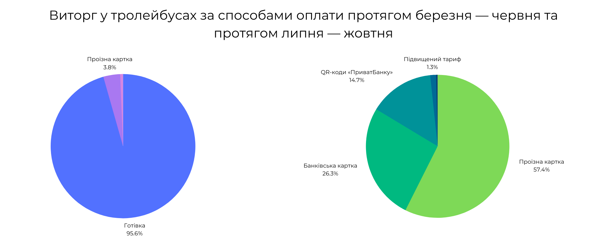 Новини Хмельницького - фото з Скільки грошей заробляє «Електротранс» (ІНФОГРАФІКА)