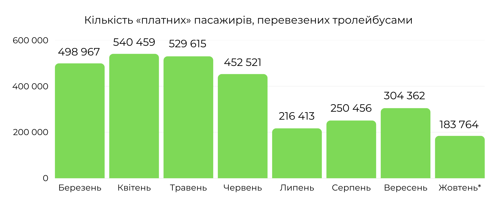 Новини Хмельницького - фото з Скільки грошей заробляє «Електротранс» (ІНФОГРАФІКА)