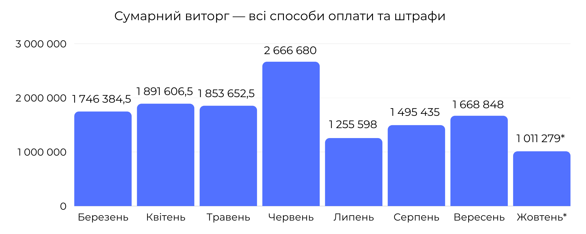 Новини Хмельницького - фото з Скільки грошей заробляє «Електротранс» (ІНФОГРАФІКА)