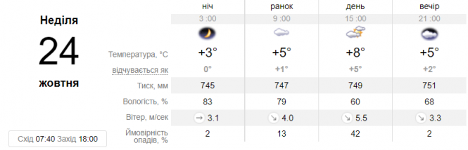 Новини Вінниці - фото з Готуйте штани з начосом та шапки. В Україні значно похолодає та прийдуть дощі