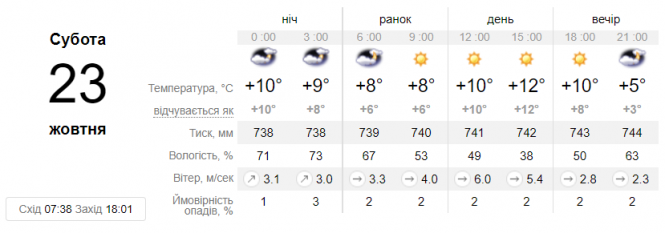 Новини Вінниці - фото з Готуйте штани з начосом та шапки. В Україні значно похолодає та прийдуть дощі