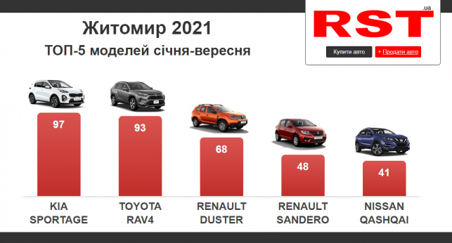 C:\Users\user\Desktop\Житомир січень-вересень.png