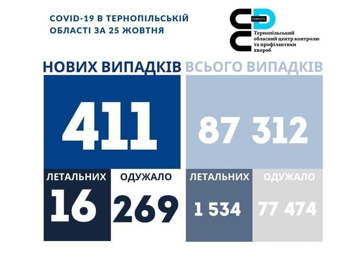На зображенні може бути: одна або кілька осіб та текст