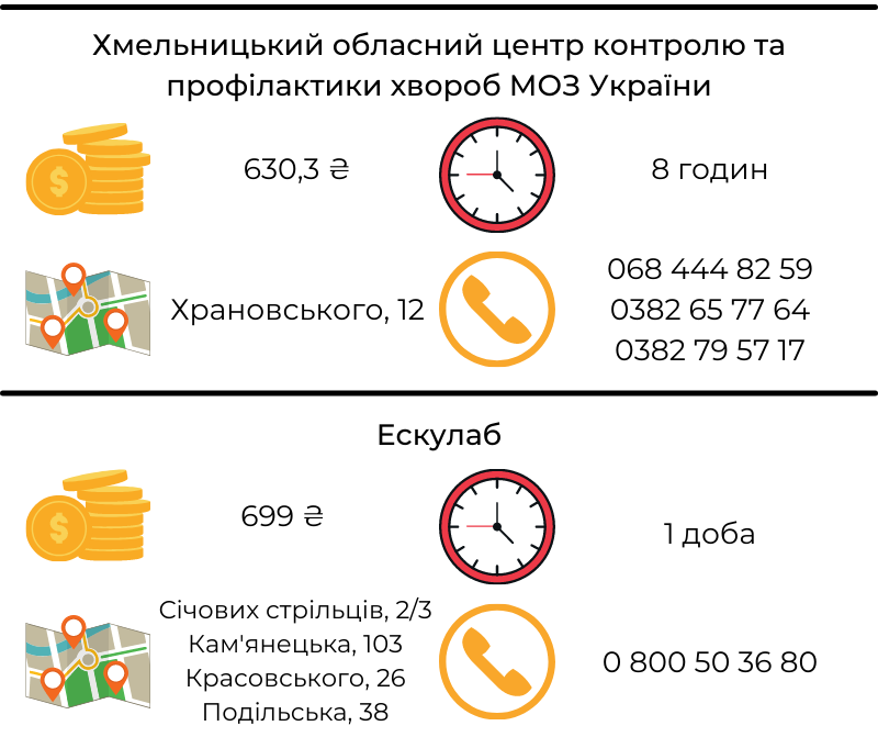 Новини Хмельницького - фото з Де та за скільки зробити ПЛР-тест у Хмельницькому (ІНФОГРАФІКА)