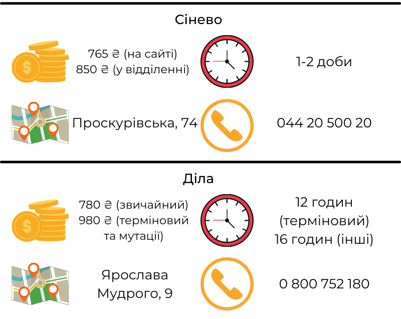 Новини Хмельницького - фото з Де та за скільки зробити ПЛР-тест у Хмельницькому (ІНФОГРАФІКА)