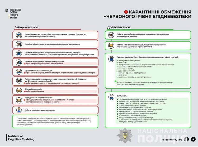 Новини Тернополя - фото з Ще сім областей України і Київ стають "червоними": як будуть жити? (ОНОВЛЕНЕ)