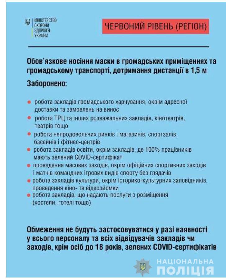 Новини Тернополя - фото з Ще сім областей України і Київ стають "червоними": як будуть жити? (ОНОВЛЕНЕ)