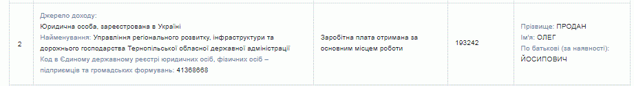 Новини Тернополя - фото з Новий голова Теребовлянської ОТГ Олег Продан: чим багатий, які обіцянки дав і що ще відомо
