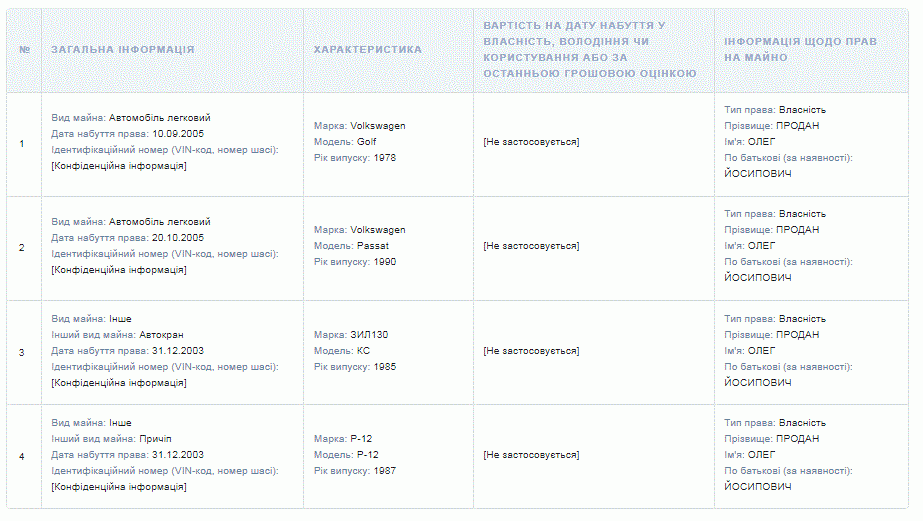 Новини Тернополя - фото з Новий голова Теребовлянської ОТГ Олег Продан: чим багатий, які обіцянки дав і що ще відомо