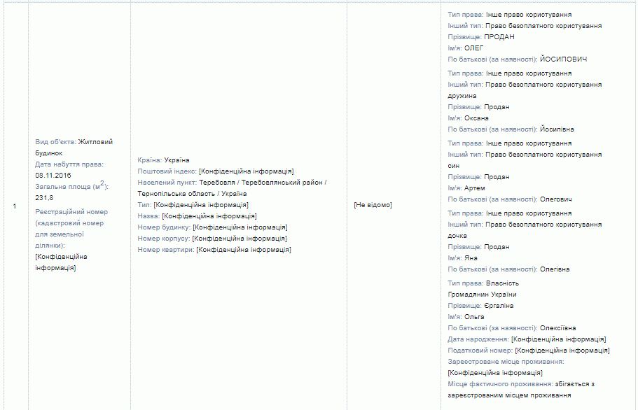 Новини Тернополя - фото з Новий голова Теребовлянської ОТГ Олег Продан: чим багатий, які обіцянки дав і що ще відомо