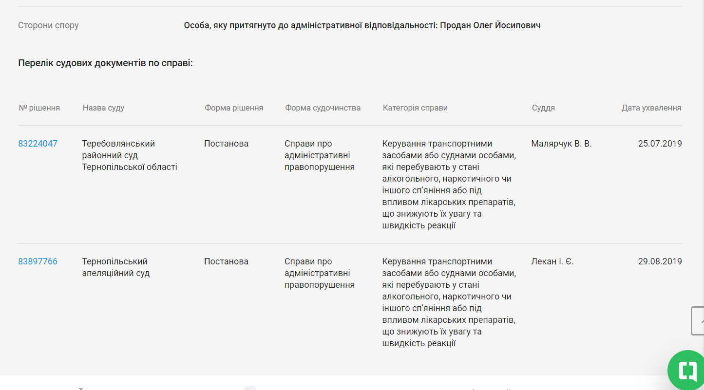 Новини Тернополя - фото з Новий голова Теребовлянської ОТГ Олег Продан: чим багатий, які обіцянки дав і що ще відомо Немає опису.