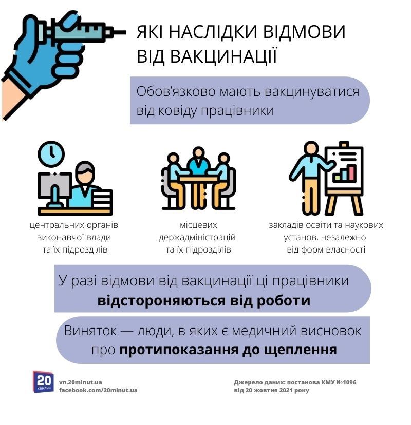 Новини Вінниці - фото з Обов’язкові щеплення, розіграш призів та нові ПДР. Що зміниться для вінничан у листопаді?