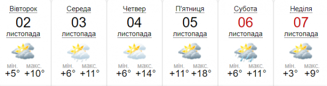 Новини Вінниці - фото з До України зайдуть дощі та мокрий сніг. Яким регіонам чекати опадів