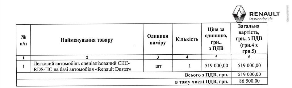 Новини Вінниці - фото з Поліцейським офіцерам громад таки вручили всі авто. П'ять із них обіцяють замінити на нові до 15 грудня