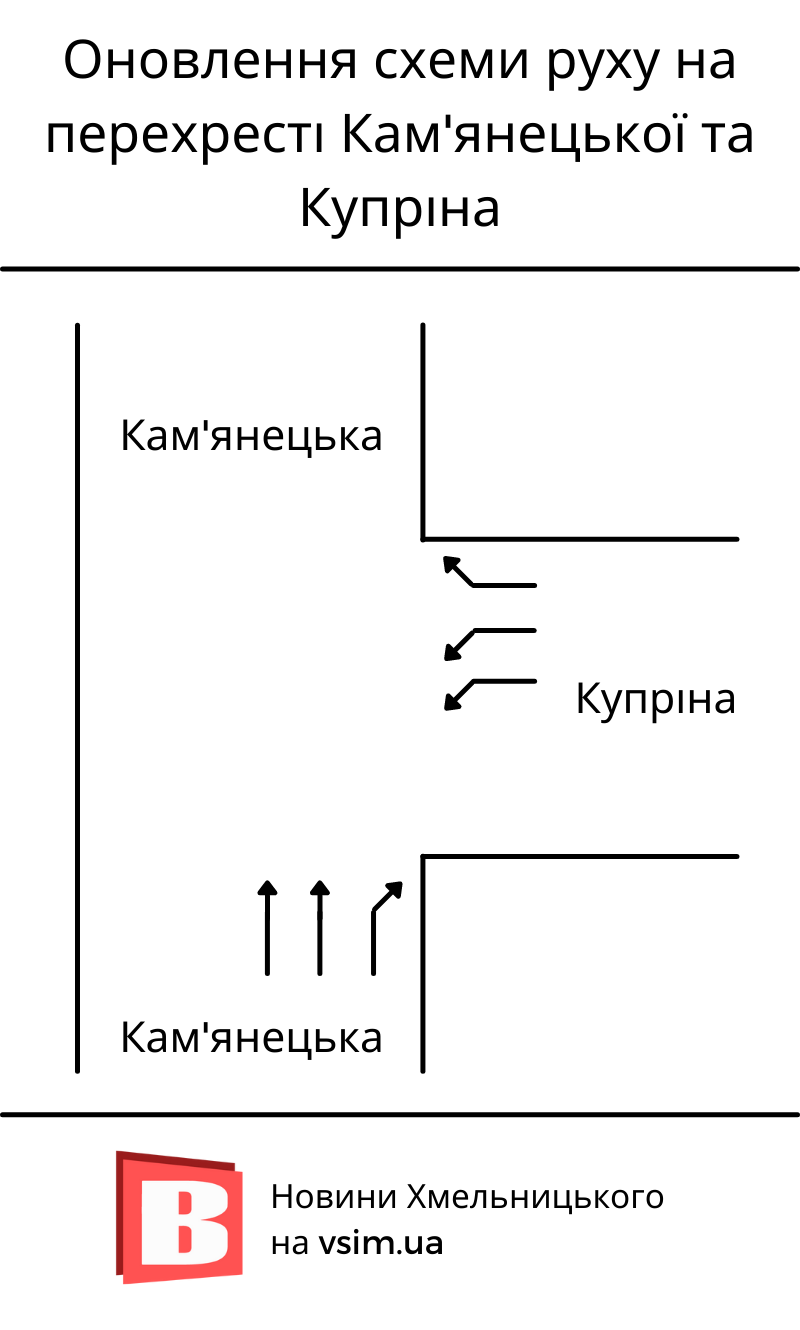 Новини Хмельницького - фото з На перехресті Кам’янецької та Купріна змінили організацію руху. Як тепер їхати