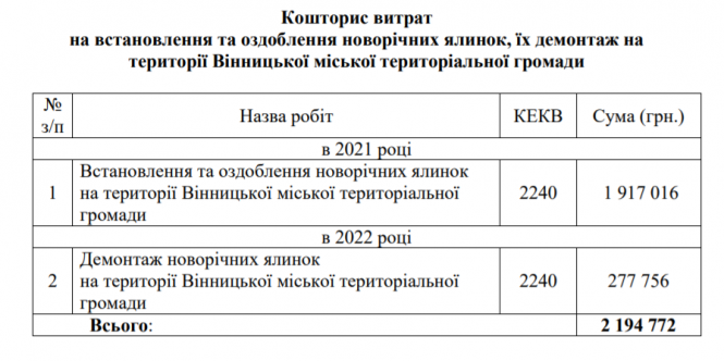 Новини Вінниці - фото з Скоро Новий рік. У скільки Вінниці обійдеться ялинка та святковий декор