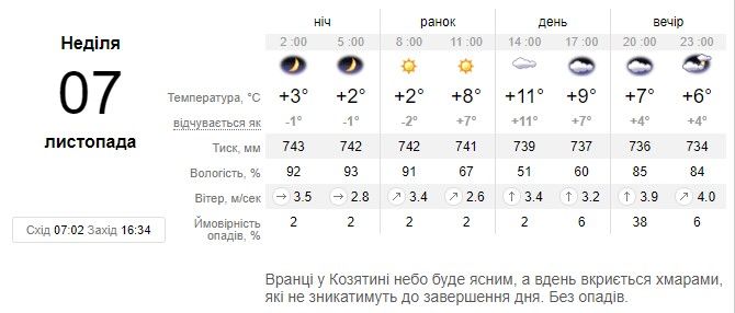 Новини Козятина - фото з «Погодка, прямо скажемо, на любителя». Що нас чекає на вихідні
