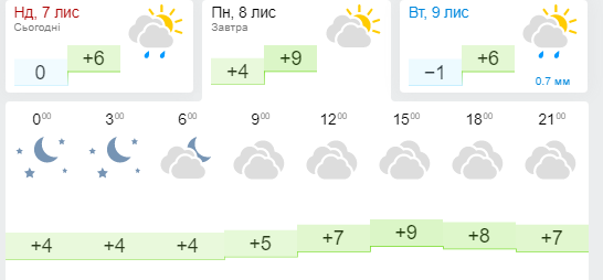 Новини Хмельницького - фото з Якою буде погода в Хмельницькому в понеділок, 8 листопада