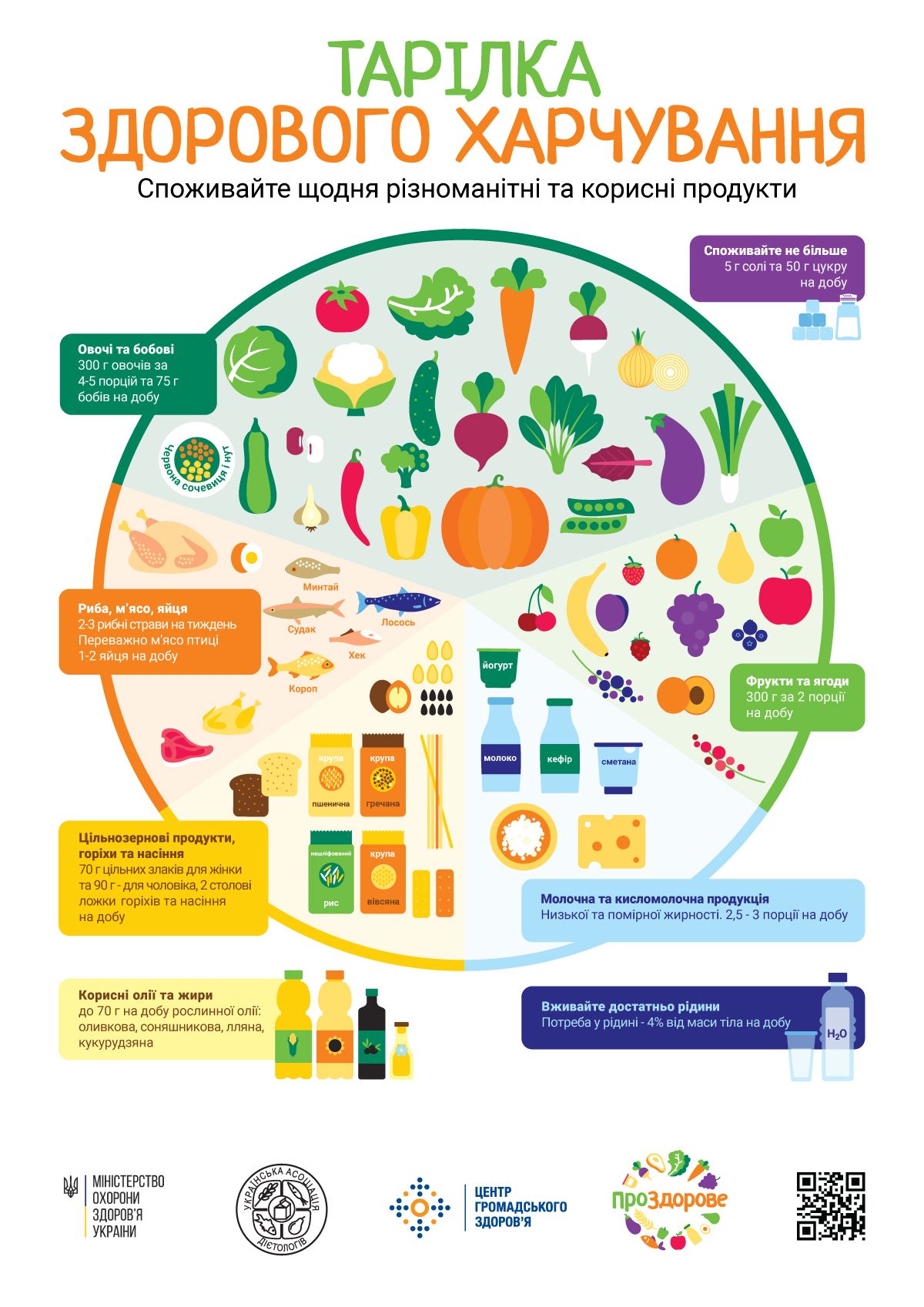 Новини Тернополя - фото з Тарілка здорового харчування: що покласти?