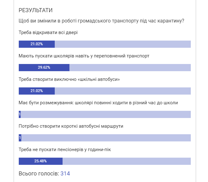 Новини Вінниці - фото з У Вінниці школярів не будуть пускати на стоячі місця у транспорті. Чому?