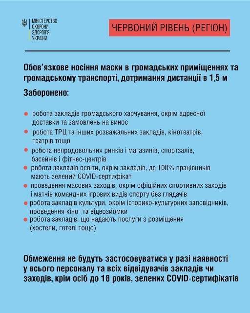 Новини Козятина - фото з Наша область ризикує потрапити до «червоної» зони