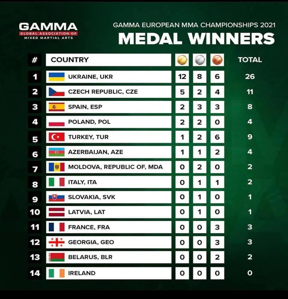 Новини Вінниці - фото з Вінничани вперше стали призерами чемпіонату Європи зі змішаних бойових мистецтв