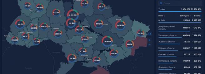 Новини Вінниці - фото з Важливе за 12 листопада на 20minut.ua. Найцікавіші новини, які ви могли пропустити Щоденно потрібно вакцинувати 14 тисяч людей. Але первинка план не виконує, навіть за винагороду