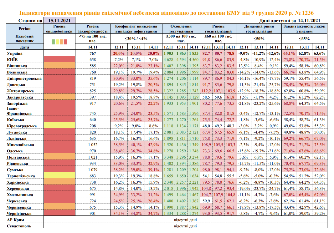 "Жовті" лише дві області, найбільше - "червоних": оновлено карантинні зони в Україні