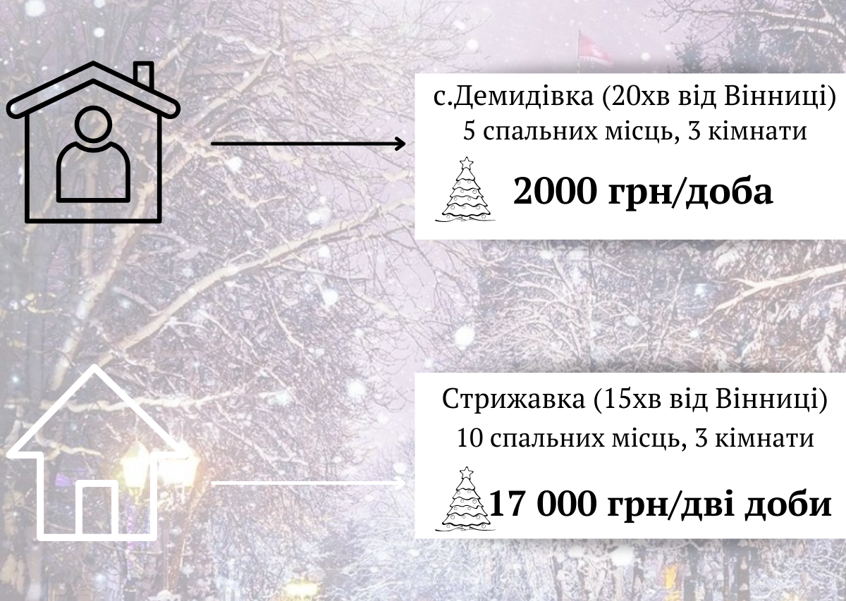 Новини Вінниці - фото з «В мене вже все забронювали»: скільки у Вінниці коштує винаймати житло на Новий рік