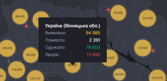 Новини Вінниці - фото з Минулої доби недугу виявили у понад тисячі дітей. Ковід ситуація по Україні