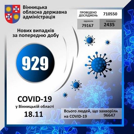 Новини Козятина - фото з За минулу добу захворіло 28 козятинчан, з них троє дітей: оперативні дані COVID-19