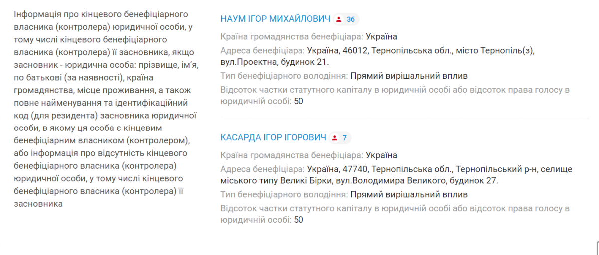 Новини Тернополя - фото з Аптека чи багатоповерхівка виросте прямо перед вікнами у людей? Хто і що насправді будує на 15 Квітня