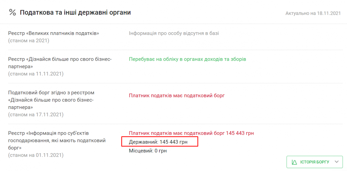 Новини Тернополя - фото з Аптека чи багатоповерхівка виросте прямо перед вікнами у людей? Хто і що насправді будує на 15 Квітня