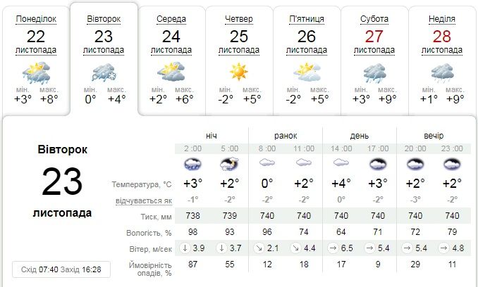 Новини Тернополя - фото з Дощ та мокрий сніг: в Україну йде похолодання, але ненадовго