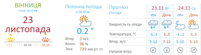 Новини Вінниці - фото з Похолодання та мокрий сніг. В Україну суне циклон та Вінниччину не омине