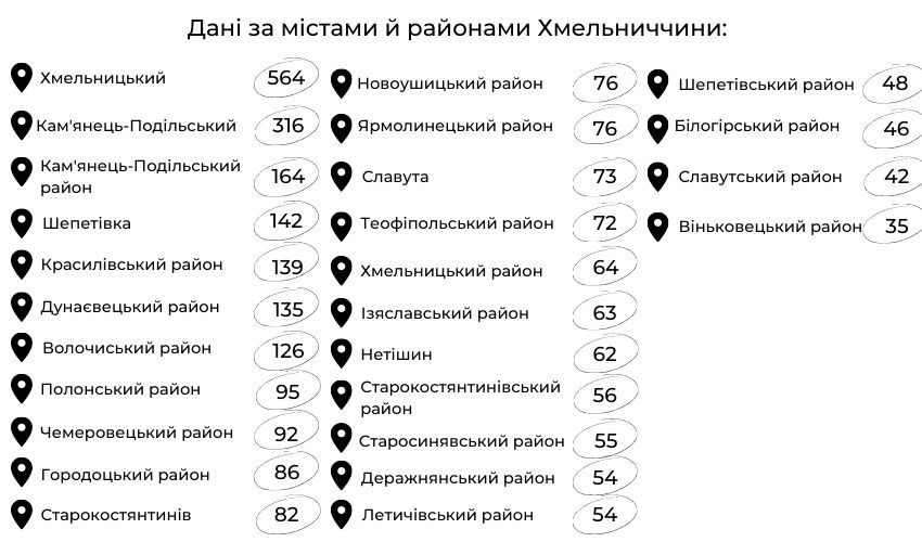 Новини Хмельницького - фото з Смертність від COVID на Хмельниччині: як змінюється і де найбільше випадків