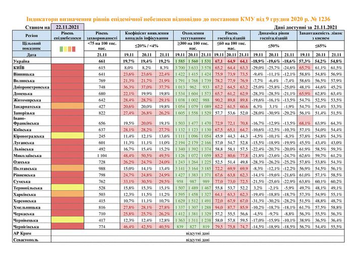 Новини Тернополя - фото з Які області в Україні вийдуть з "червоної" епідзони. Яка ситуація на Тернопільщині Немає опису світлини.