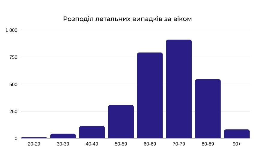 Новини Хмельницького - фото з Смертність від COVID на Хмельниччині: як змінюється і де найбільше випадків