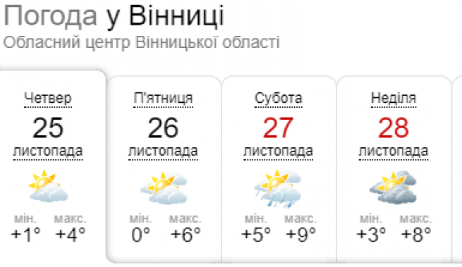 Новини Вінниці - фото з Закутайтесь тепліше. Синоптик попередила про складну погоду до вихідних