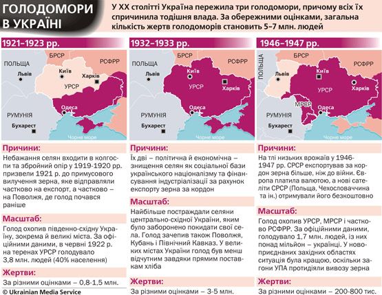 Новини Тернополя - фото з У Тернополі відбудуться заходи до Дня пам'яті жертв голодоморів