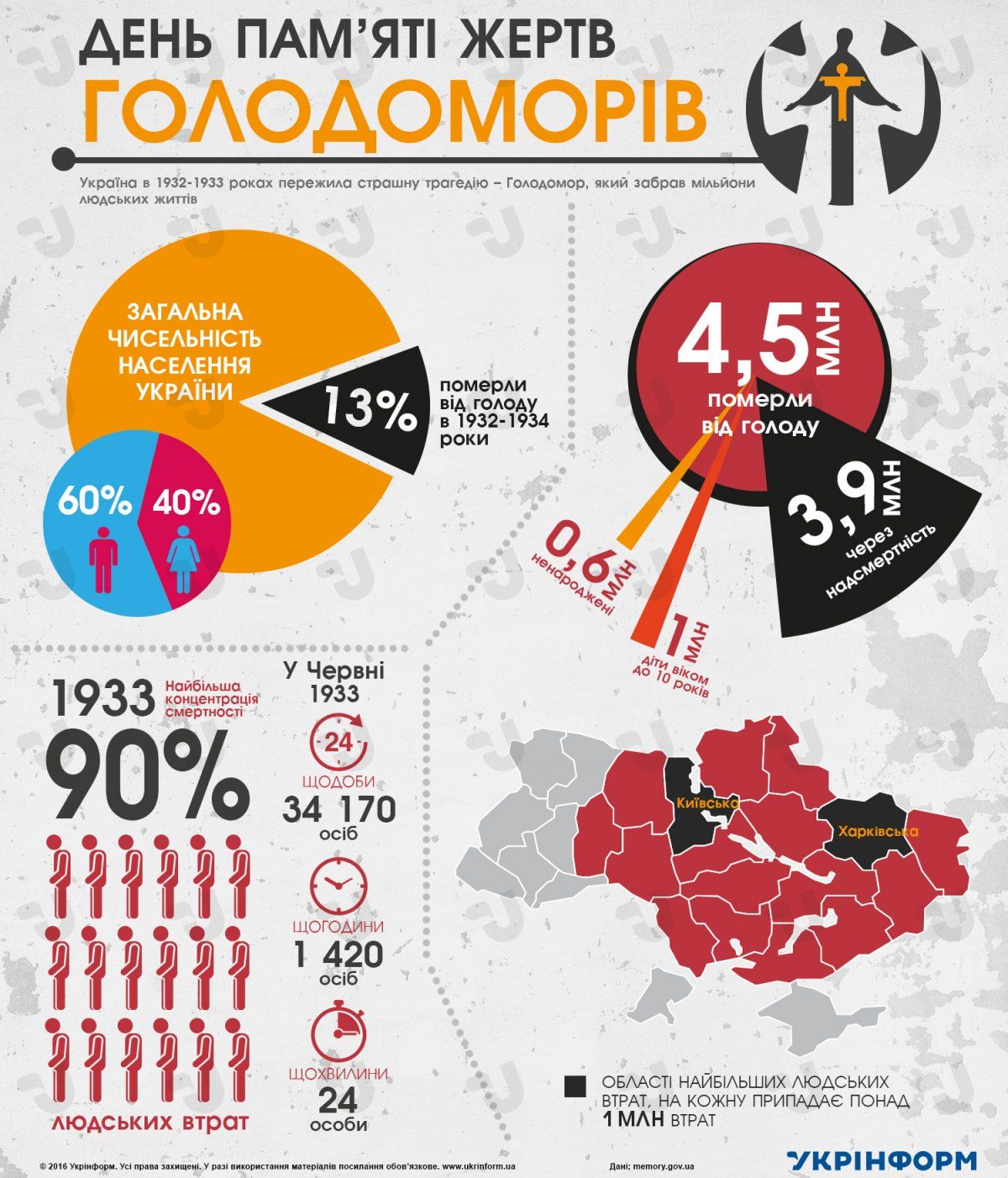 Новини Тернополя - фото з У Тернополі відбудуться заходи до Дня пам'яті жертв голодоморів