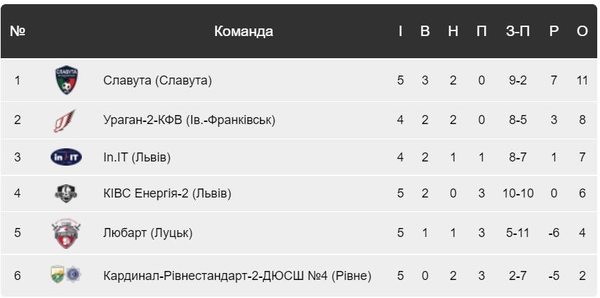 На зображенні може бути: одна або кілька осіб