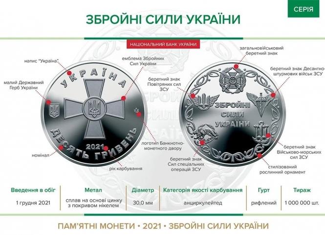 Новини Хмельницького - фото з НБУ вводить в обіг нові монети, присвячені військовим