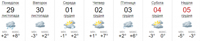 Новини Вінниці - фото з В Україні оголосили штормове попередження: негода вируватиме по всій країні