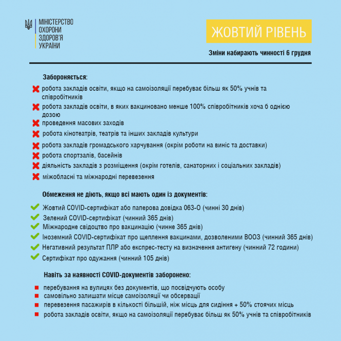 Новини Вінниці - фото з З «червоної» у «жовту» зону. На Вінниччині послаблюють карантинні обмеження