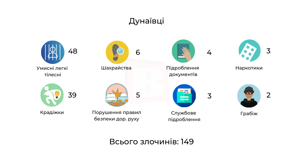 Новини Хмельницького - фото з Кримінальна Хмельниччина. Які злочини найчастіше скоюють в різних містах (ІНФОГРАФІКА)