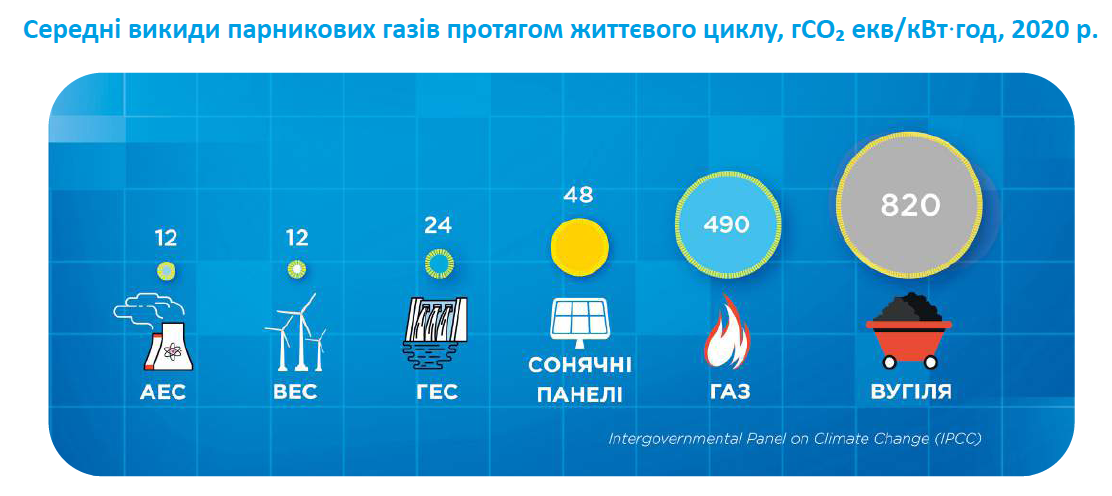 Новини Вінниці - фото з Операція «Радіація». Проїхалися різними районами з дозиметром, чи пройшла Вінниця перевірку?